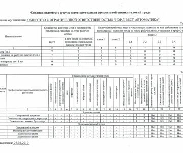 Сводная ведомость результатов проведения специальной оценки условий труда